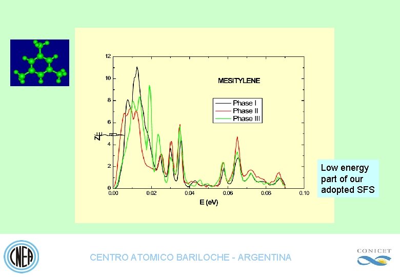 Low energy part of our adopted SFS CENTRO ATOMICO BARILOCHE - ARGENTINA 
