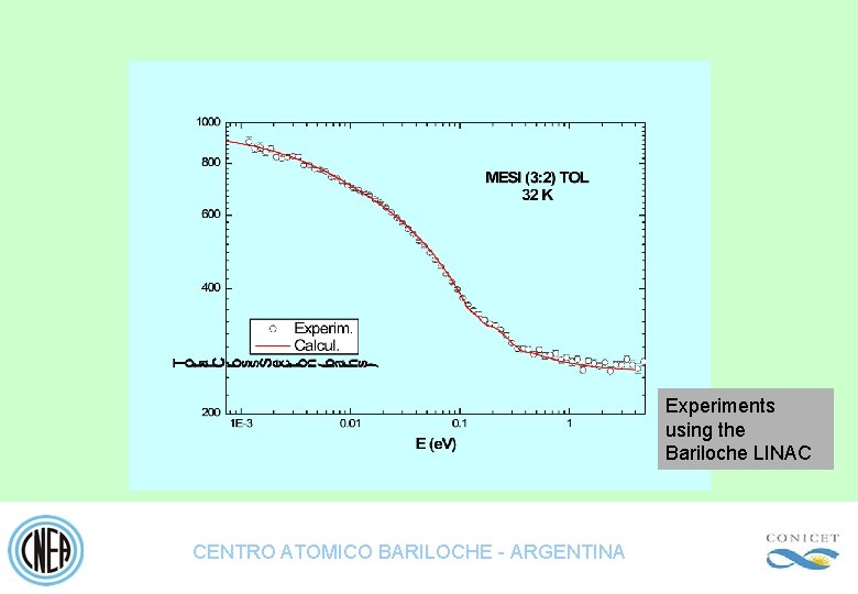 Experiments using the Bariloche LINAC CENTRO ATOMICO BARILOCHE - ARGENTINA 