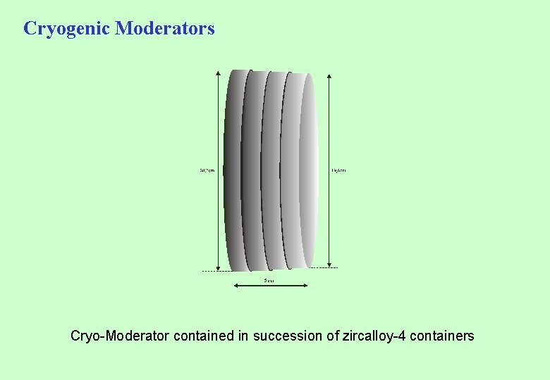 Cryogenic Moderators Cryo-Moderator contained in succession of zircalloy-4 containers 