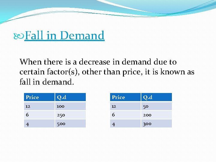  Fall in Demand When there is a decrease in demand due to certain