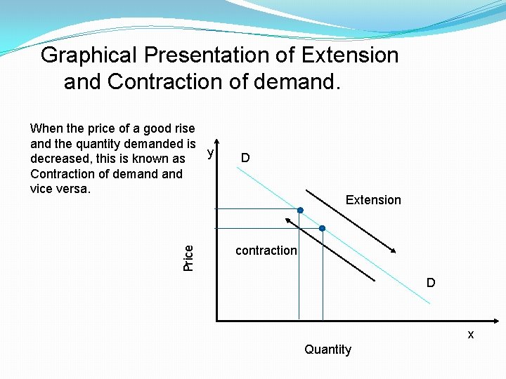 Graphical Presentation of Extension and Contraction of demand. Price When the price of a