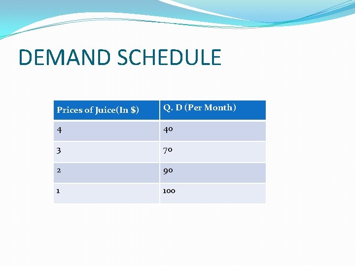 DEMAND SCHEDULE Prices of Juice(In $) Q. D (Per Month) 4 40 3 70