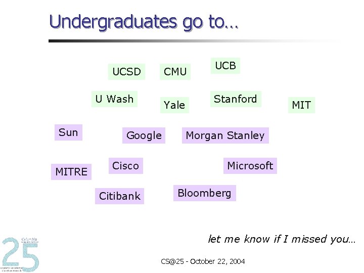 Undergraduates go to… UCSD CMU U Wash Sun MITRE Yale Google Cisco Citibank UCB