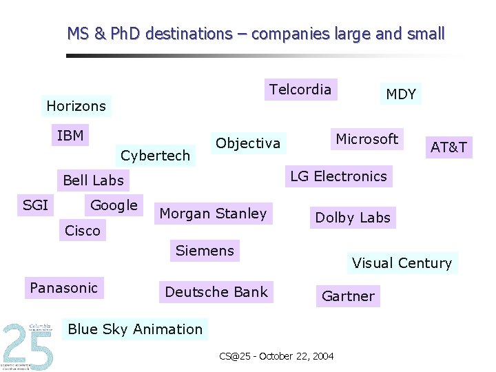 MS & Ph. D destinations – companies large and small Telcordia Horizons IBM Cybertech