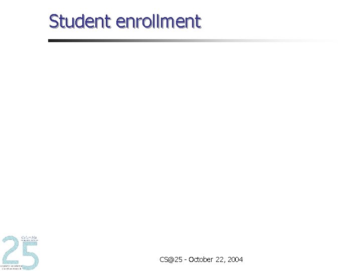 Student enrollment CS@25 - October 22, 2004 