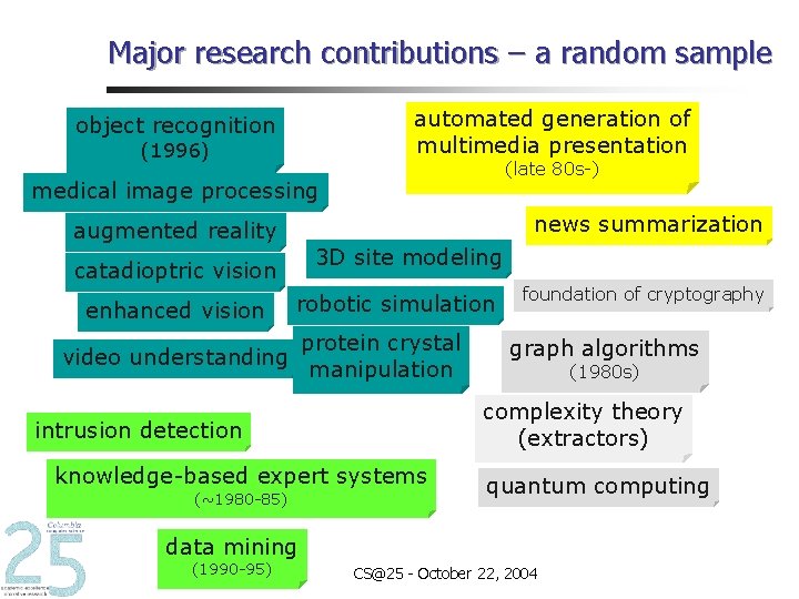 Major research contributions – a random sample automated generation of multimedia presentation object recognition