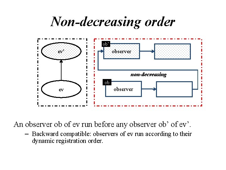Non-decreasing order ob’ observer ev’ non-decreasing ob ev observer An observer ob of ev
