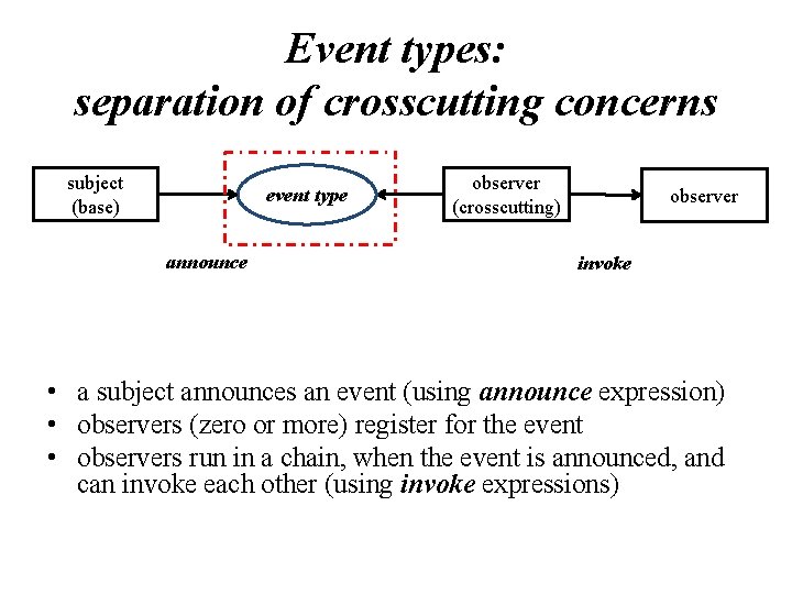 Event types: separation of crosscutting concerns subject (base) event type announce observer (crosscutting) observer