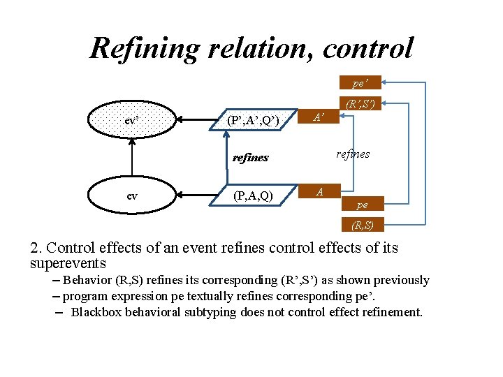 Refining relation, control pe’ (R’, S’) ev’ (P’, A’, Q’) A’ refines ev (P,