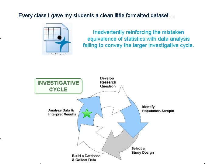 Every class I gave my students a clean little formatted dataset … Inadvertently reinforcing