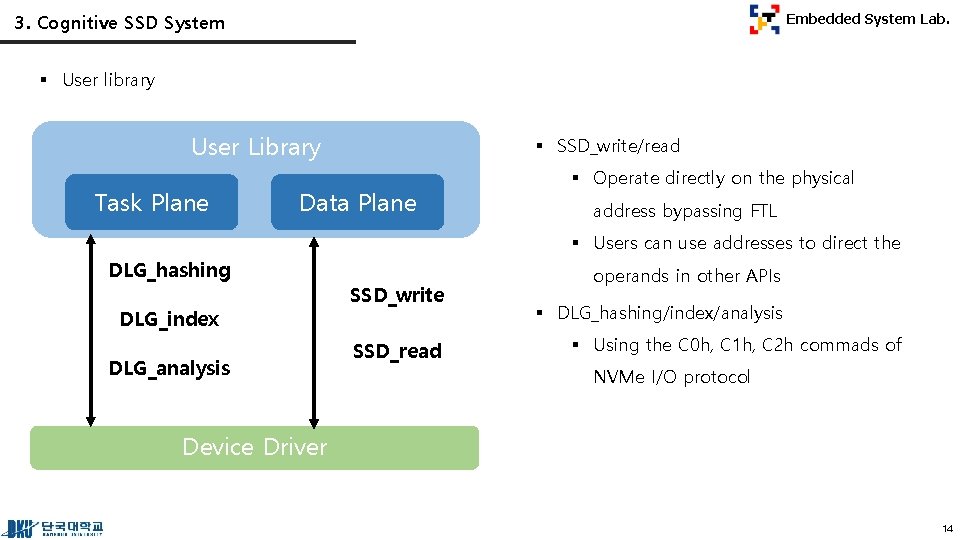 3. Cognitive SSD System Embedded System Lab. § User library User Library Task Plane