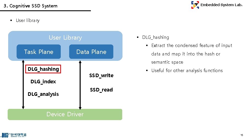 3. Cognitive SSD System Embedded System Lab. § User library User Library Task Plane