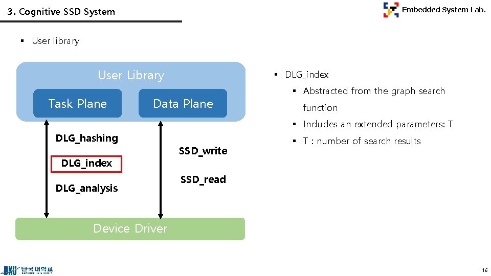 3. Cognitive SSD System Embedded System Lab. § User library User Library Task Plane