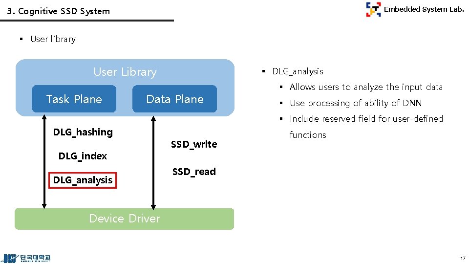 3. Cognitive SSD System Embedded System Lab. § User library User Library Task Plane