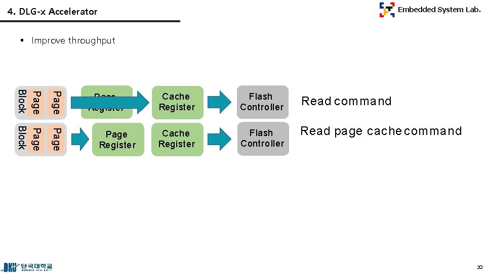 4. DLG-x Accelerator Embedded System Lab. § Improve throughput Page Block Page Register Cache