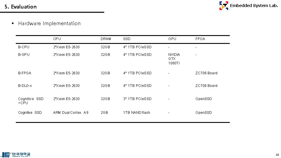 5. Evaluation Embedded System Lab. § Hardware Implementation CPU DRAM SSD GPU FPGA B-CPU