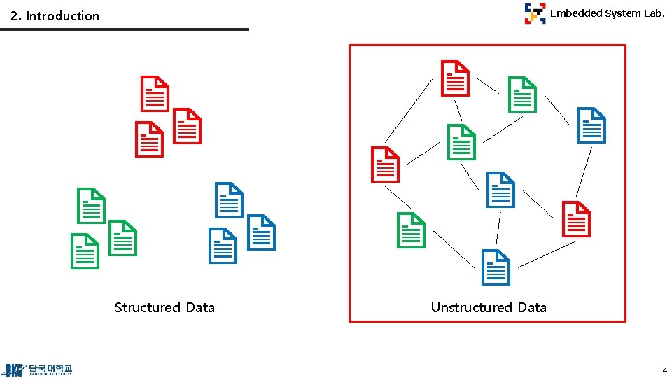 2. Introduction Embedded System Lab. Structured Data Unstructured Data 4 