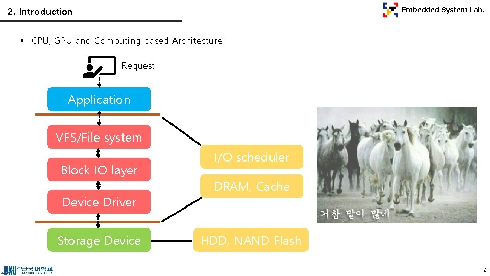 2. Introduction Embedded System Lab. § CPU, GPU and Computing based Architecture Request Application