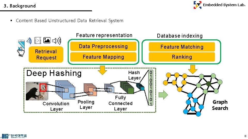 3. Background Embedded System Lab. § Content Based Unstructured Data Retrieval System Feature representation