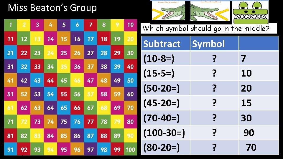 Miss Beaton’s Group Which symbol should go in the middle? Subtract Symbol (10 -8=)