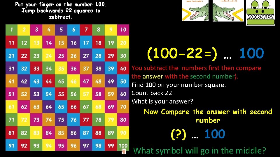 Put your finger on the number 100. Jump backwards 22 squares to subtract. (100