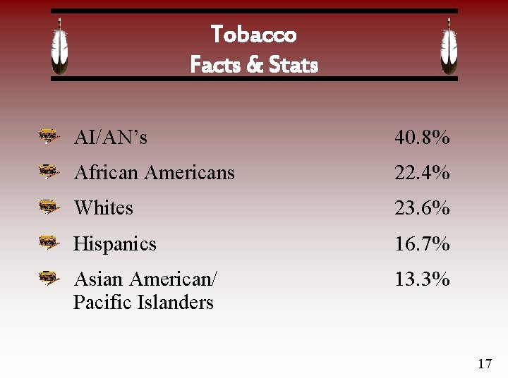 Tobacco Facts & Stats AI/AN’s 40. 8% African Americans 22. 4% Whites 23. 6%
