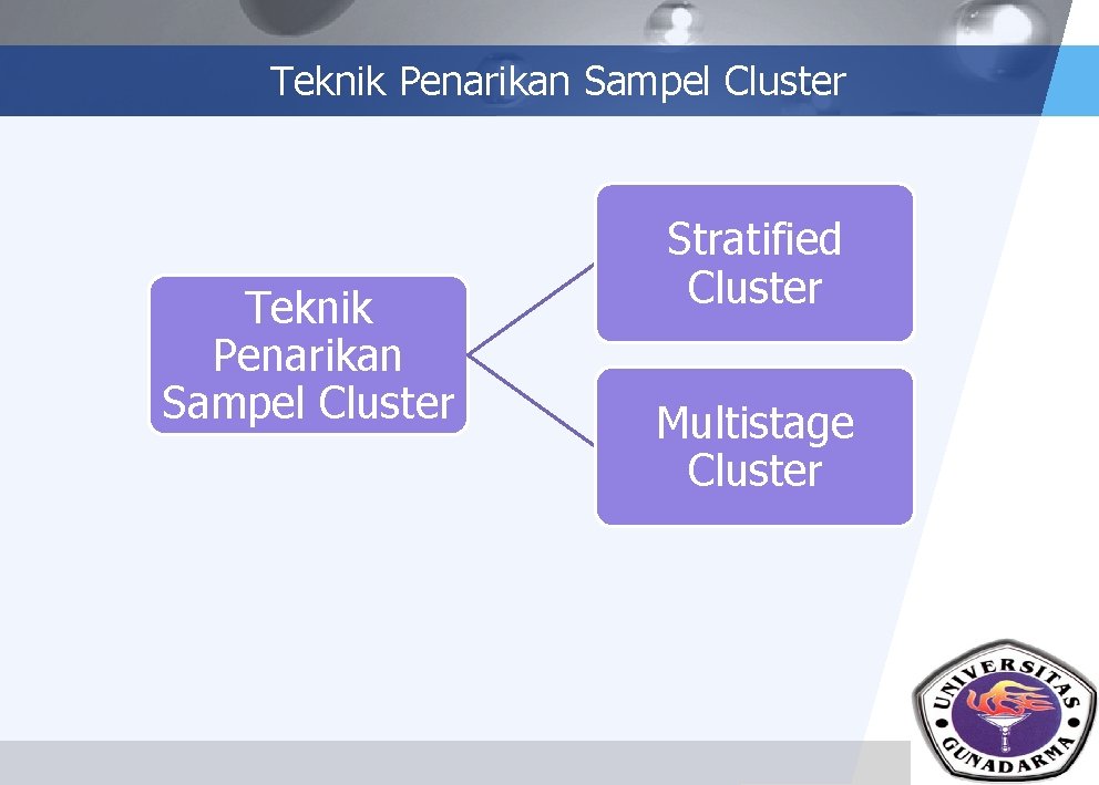 Teknik Penarikan Sampel Cluster Stratified Cluster Multistage Cluster LOGO 