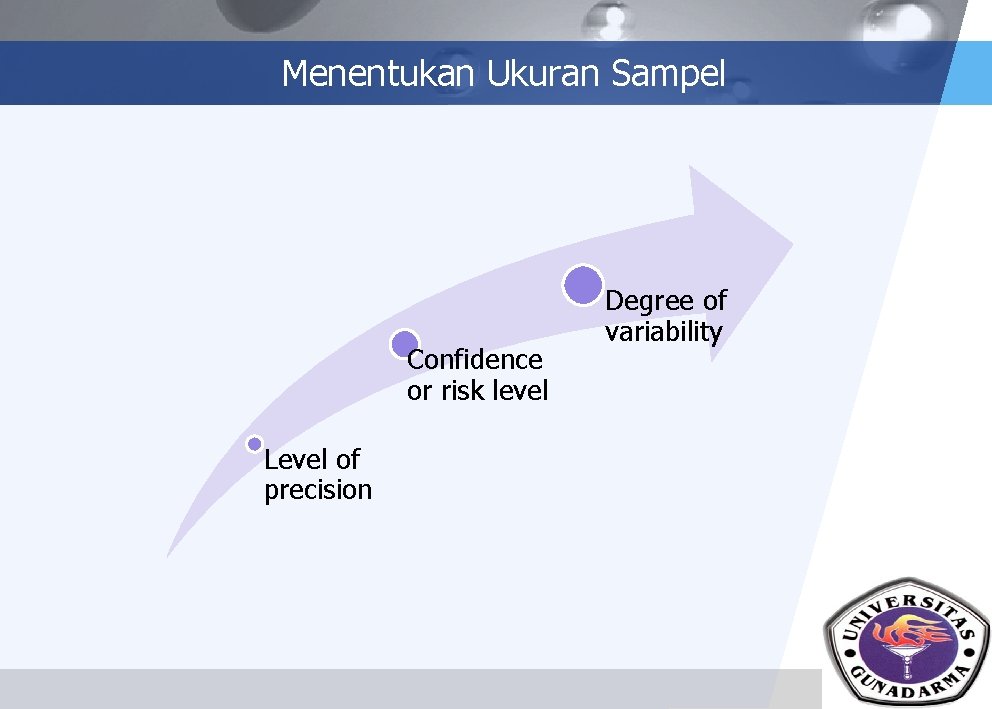 Menentukan Ukuran Sampel Confidence or risk level Degree of variability Level of precision LOGO