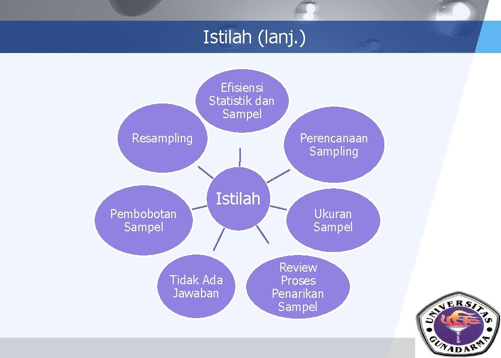 Istilah (lanj. ) Efisiensi Statistik dan Sampel Resampling Pembobotan Sampel Perencanaan Sampling Istilah Tidak