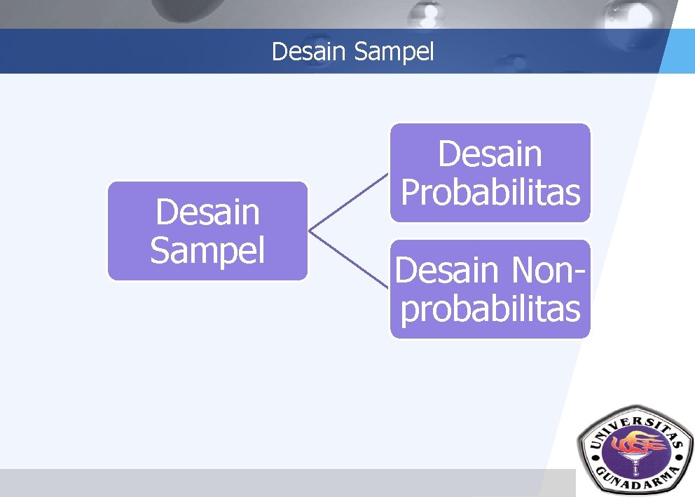 Desain Sampel Desain Probabilitas Desain Nonprobabilitas LOGO 