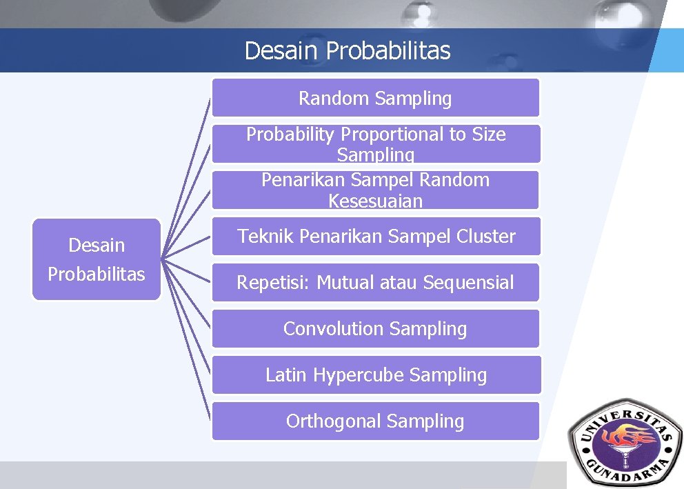 Desain Probabilitas Random Sampling Probability Proportional to Size Sampling Penarikan Sampel Random Kesesuaian Desain