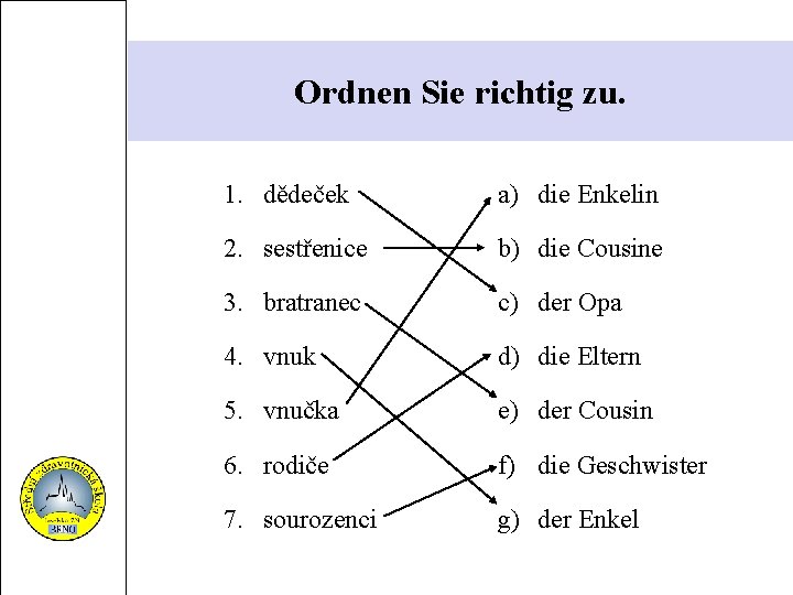 Ordnen Sie richtig zu. 1. dědeček a) die Enkelin 2. sestřenice b) die Cousine