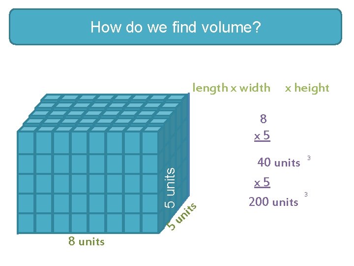 Core Lesson How Let’s Review do we find volume? length x width x height