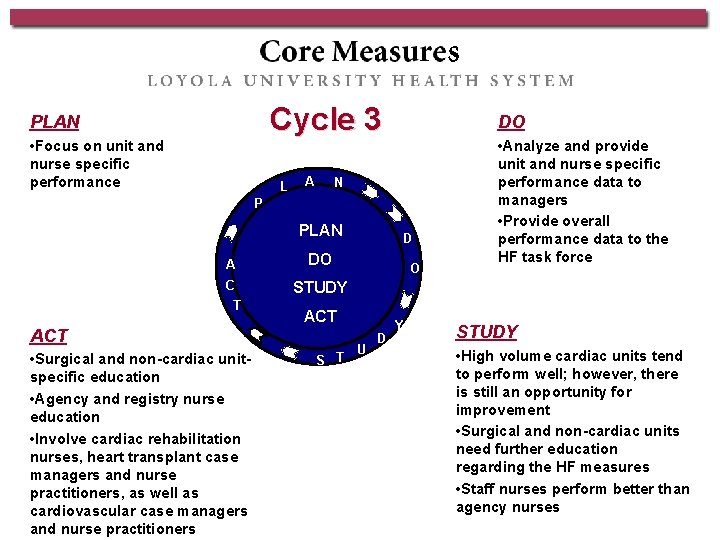 Cycle 3 PLAN • Focus on unit and nurse specific performance L A DO