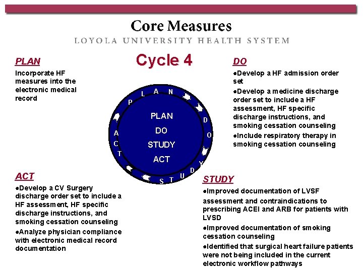 Cycle 4 PLAN Incorporate HF measures into the electronic medical record L A DO