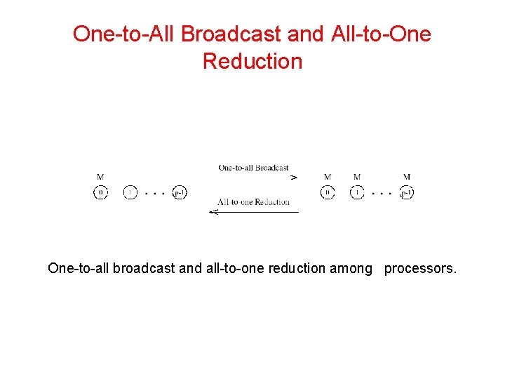 One-to-All Broadcast and All-to-One Reduction One-to-all broadcast and all-to-one reduction among processors. 