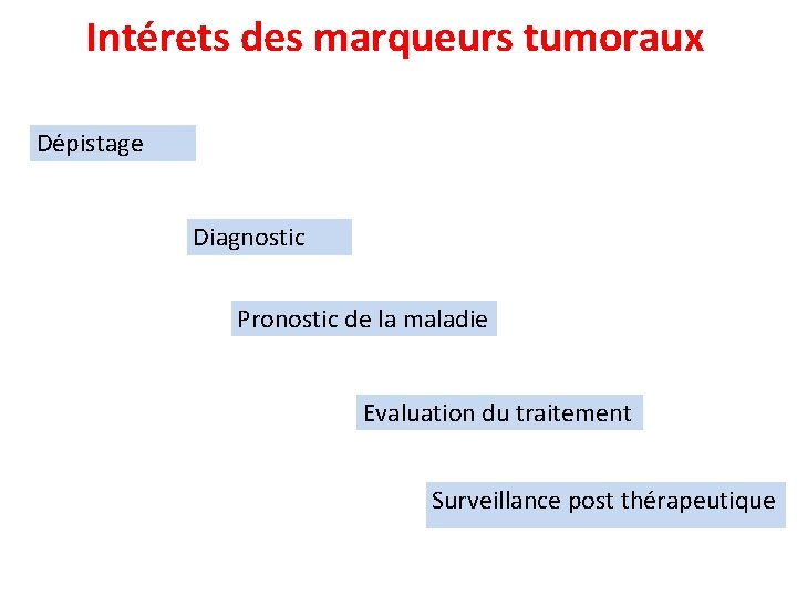 Intérets des marqueurs tumoraux De pistage Diagnostic Pronostic de la maladie Evaluation du traitement