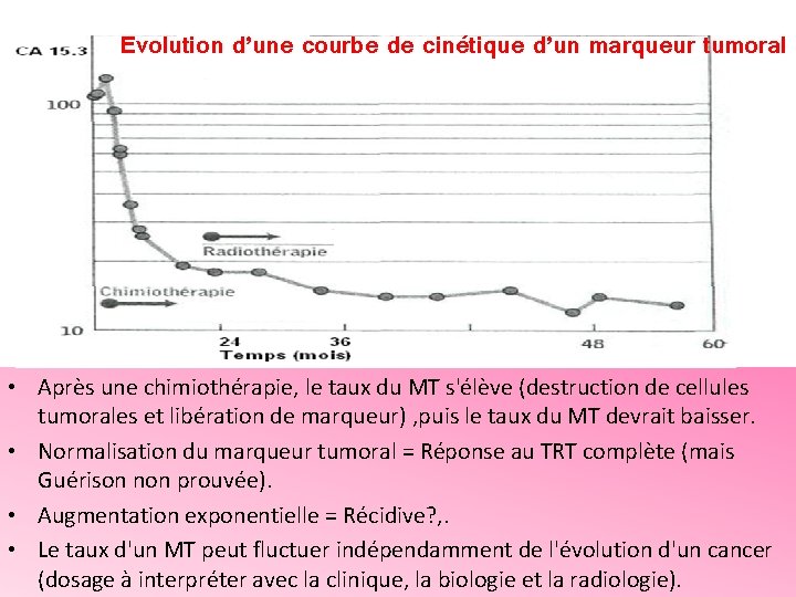 Evolution d’une courbe de cinétique d’un marqueur tumoral • Après une chimiothérapie, le taux