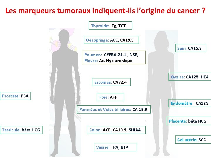 Les marqueurs tumoraux indiquent-ils l’origine du cancer ? Thyroide: Tg, TCT Oesophage: ACE, CA