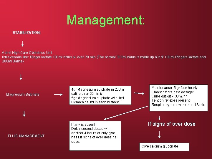 Management: STABILIZATION: Admit High Care Obstetrics Unit Intra venous line: Ringer lactate 100 ml