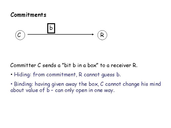 Commitments C b R Committer C sends a ”bit b in a box” to