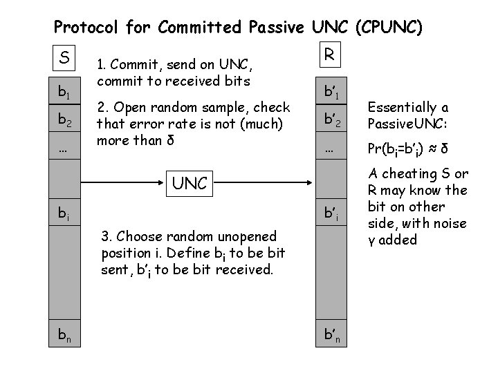 Protocol for Committed Passive UNC (CPUNC) S b 1 b 2 … 1. Commit,