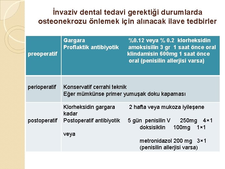 İnvaziv dental tedavi gerektiği durumlarda osteonekrozu önlemek için alınacak ilave tedbirler Gargara Proflaktik antibiyotik
