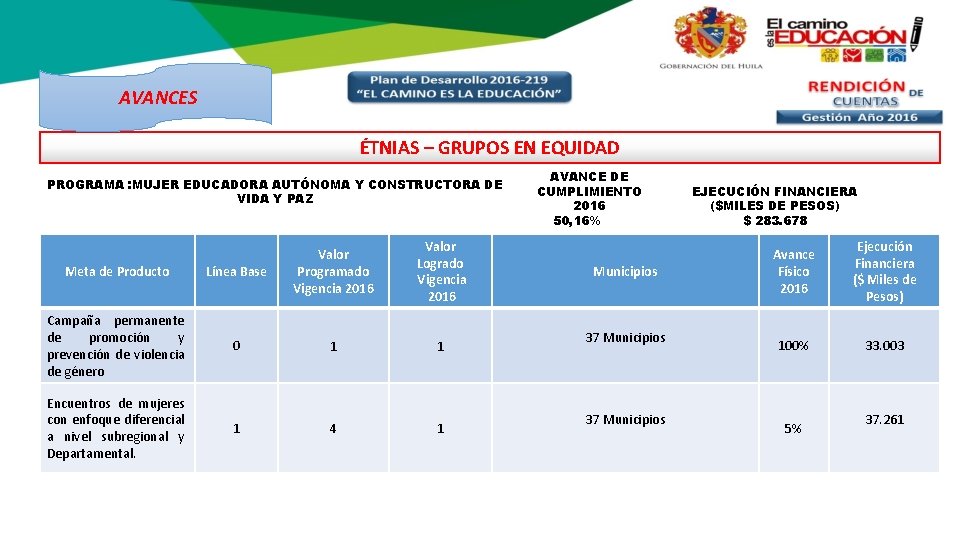 AVANCES ÉTNIAS – GRUPOS EN EQUIDAD PROGRAMA : MUJER EDUCADORA AUTÓNOMA Y CONSTRUCTORA DE