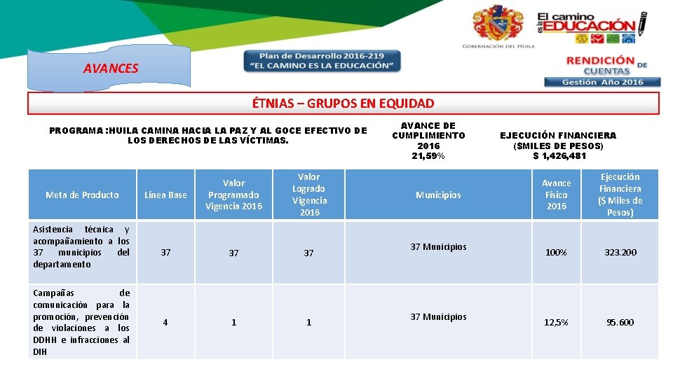 AVANCES ÉTNIAS – GRUPOS EN EQUIDAD PROGRAMA : HUILA CAMINA HACIA LA PAZ Y