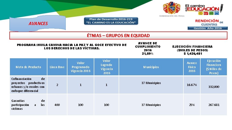 AVANCES ÉTNIAS – GRUPOS EN EQUIDAD PROGRAMA : HUILA CAMINA HACIA LA PAZ Y