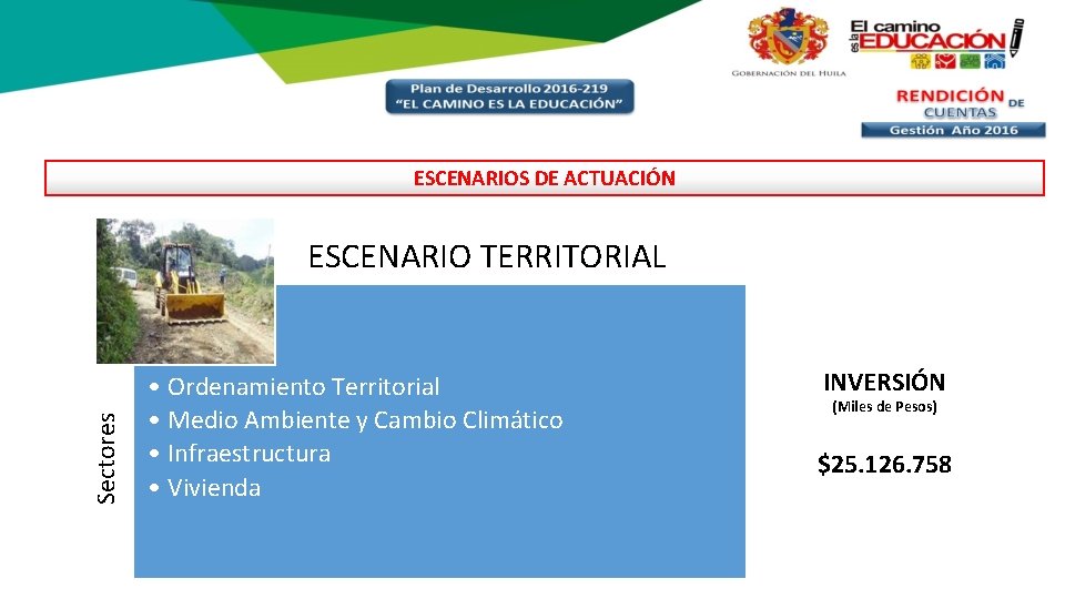 ESCENARIOS DE ACTUACIÓN Sectores ESCENARIO TERRITORIAL • Ordenamiento Territorial • Medio Ambiente y Cambio