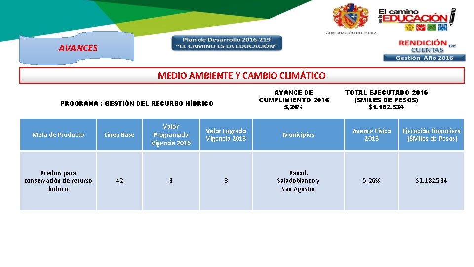 AVANCES MEDIO AMBIENTE Y CAMBIO CLIMÁTICO AVANCE DE CUMPLIMIENTO 2016 5, 26% PROGRAMA :