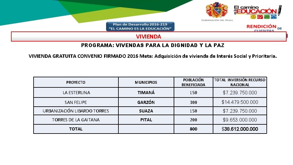 VIVIENDA PROGRAMA: VIVENDAS PARA LA DIGNIDAD Y LA PAZ VIVIENDA GRATUITA CONVENIO FIRMADO 2016