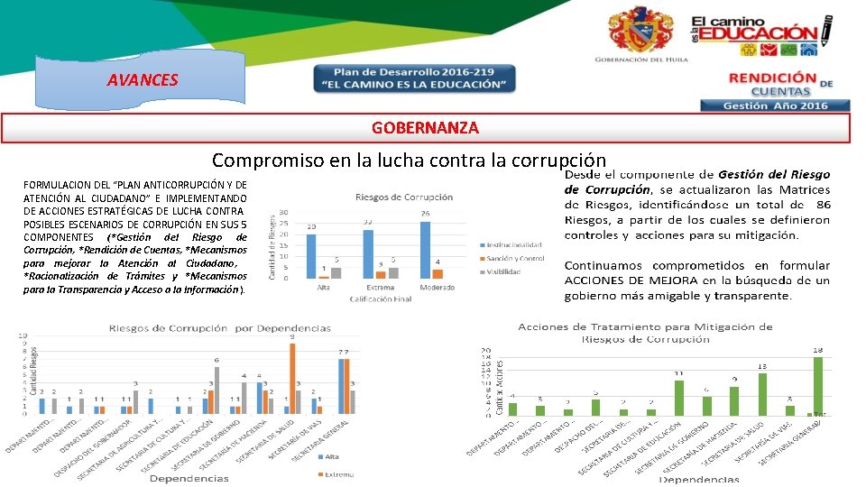 AVANCES GOBERNANZA Compromiso en la lucha contra la corrupción FORMULACION DEL “PLAN ANTICORRUPCIÓN Y